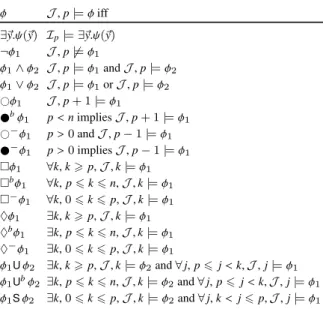 Figure 2 summarizes the complexity of BTCQ en- en-tailment for DL-Lite R and EL ⊥ in the different cases depending on which kind of predicates are rigid