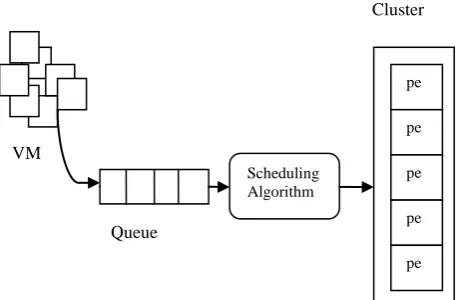 Fig 2. Operating Scenario of a DVFS-enabled cluster scheduling 3.3 Energy-Aware Heuristic Algorithm 