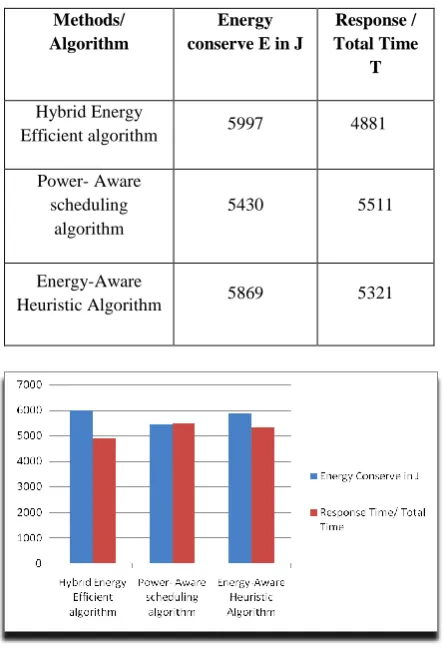 Table 1 . Experimental Results 
