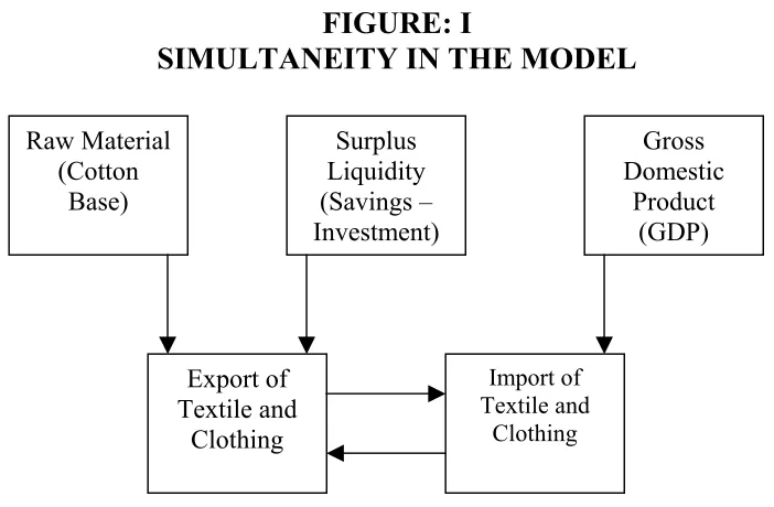 FIGURE: I SIMULTANEITY IN THE MODEL 