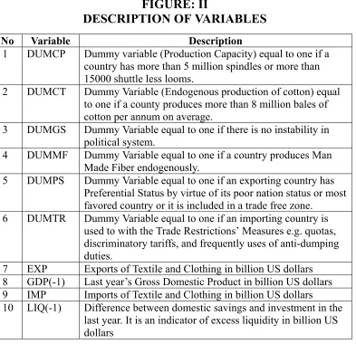 FIGURE: II DESCRIPTION OF VARIABLES  