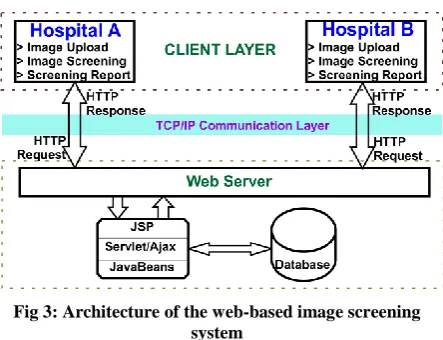 Table 1. Image quality measurement for noise filter 