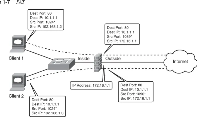 Figure 1-7PAT