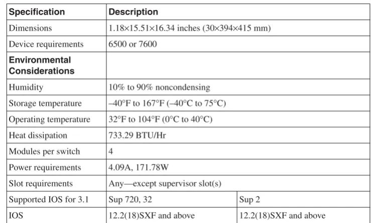 Table 2-1General Requirements 