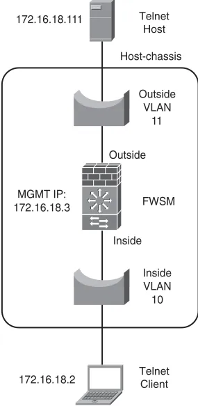 Figure 3-4Transparent Mode Example 1