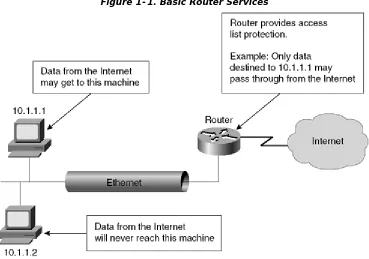 Figure 1-1. Basic Router Services 