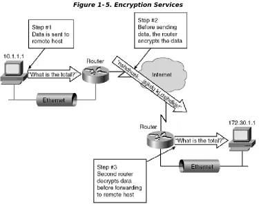 Figure 1-5. Encryption Services 