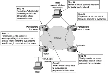 Figure 2-13. IP TCP Intercept 