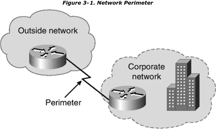 Figure 3-1. Network Perimeter 