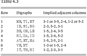 Table 4.3RowDigraphs