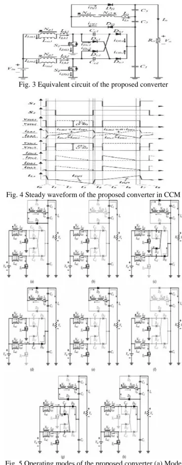 Fig. 2 Proposed high step-up converter