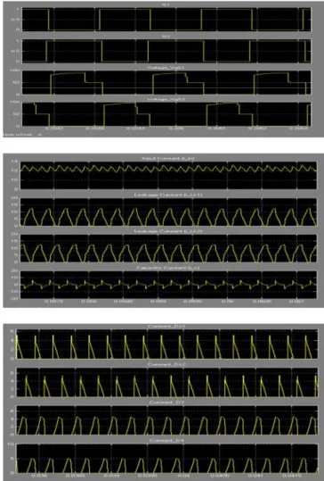 Fig 6 simulation diagram of the proposed system