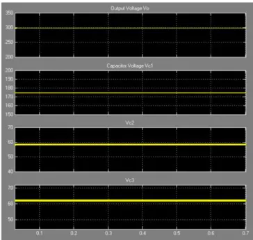 Fig 8 measured voltage waveforms of capacitors