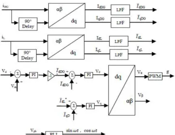 Fig.  4  shows  the  LCL  filter  which  is  placed  at  the VSC output terminal to get the filtered output