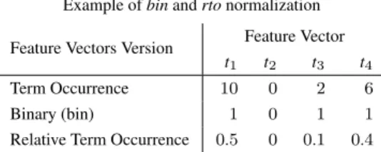Table 2 shows an example how we create the binary (bin) and relative term occurrence (rto) given the term occurrence for a feature vector.
