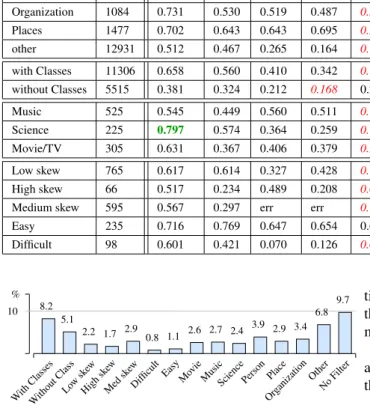 Fig. 25. Annotation density as relative number of annotations re- re-spective document length in words