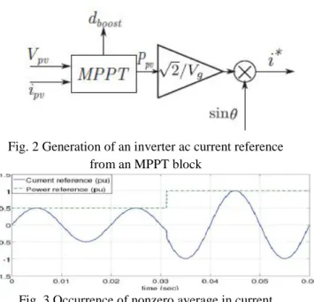 Fig. 2 Generation of an inverter ac current reference from an MPPT block