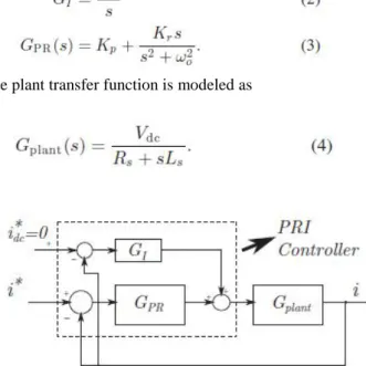 Fig. 4 Block diagram of the fundamental current control with the PRI controller