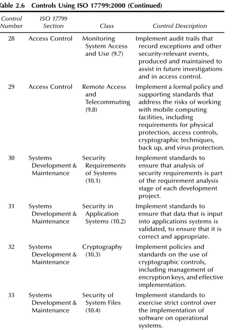 Table 2.6 Controls Using ISO 17799:2000 (Continued)