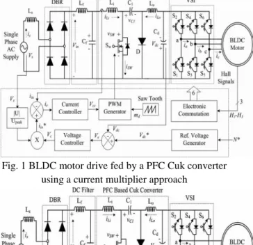 Fig. 2 BLDC motor drive fed by a PFC Cuk converter using a voltage follower approach