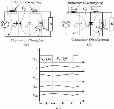 Fig. 3 Operation of the Cuk converter in the CCM during (a, b) different intervals of switching period and