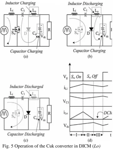 Fig. 6 Operation of the Cuk converter in the DCVM (C1) during (a)–(c) different intervals of switching period and (d) associated waveforms (a) Interval I (b)
