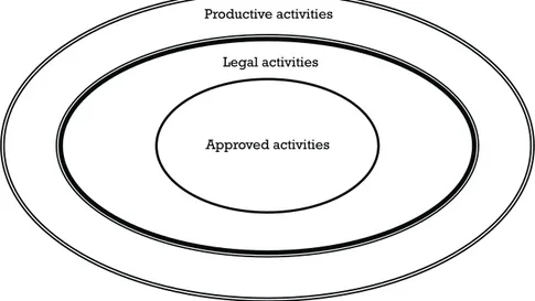 Figure 1.1 A sociolegal view of computer system activity.