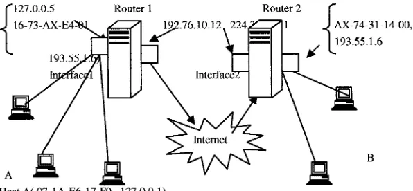 Figure 1.27 Working of a Router 
