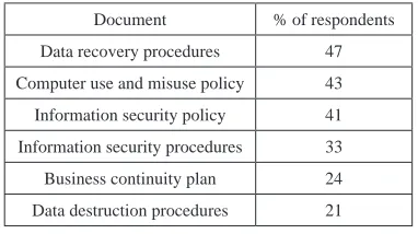 Table 1. Policies and procedures currently in place (adapted from Gupta and Ham-mond, 2005) 