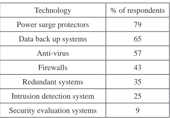 Table 2. Security technologies in use (adapted from Gupta & Hammond, 2005)