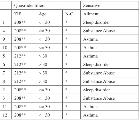 Figure 3. Health data with k = 4