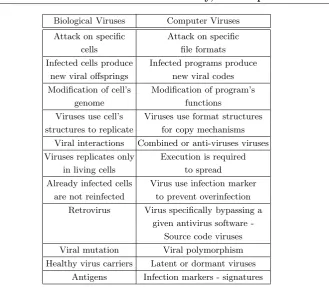 Table 4.1. Analogy Between Biological Viruses and Computer Viruses