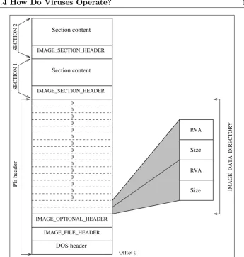 Fig. 4.6. Structure of a PE Executable File