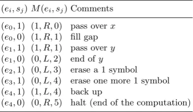Table 2.1. Turing Machine Computing the Sum of Two Integers