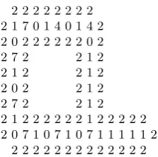 Table 2.3. Initial State of Langton’s Self-reproducing Loop
