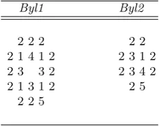 Fig. 2.4. Ludwig’s Self-reproducing Automaton