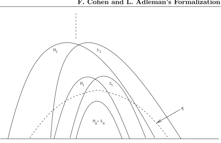 Fig. 3.4. Πn and Σn Classes and Their Respective Hierarchy