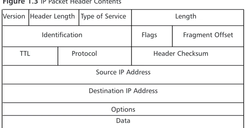 Figure 1.3 IP Packet Header Contents