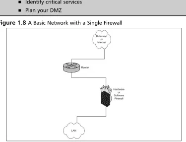 Figure 1.8 A Basic Network with a Single Firewall