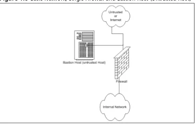 Figure 1.9 Basic Network, Single Firewall and Bastion Host (Untrusted Host)