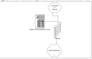 Figure 1.9 Basic Network, Single Firewall and Bastion Host (Untrusted Host)