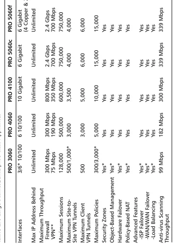 Table 2.6 Large Business/Enterprise-Class Appliances