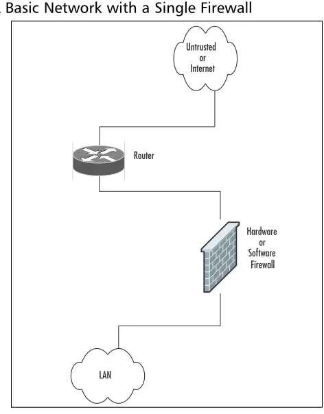 Figure 1.8 A Basic Network with a Single Firewall