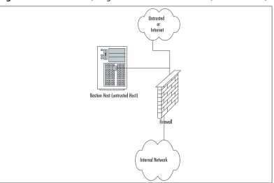 Figure 1.9 Basic Network, Single Firewall and Bastion Host (Untrusted Host)