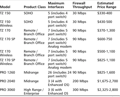 Table 2.3 Overview of the SonicWALL Product Line 