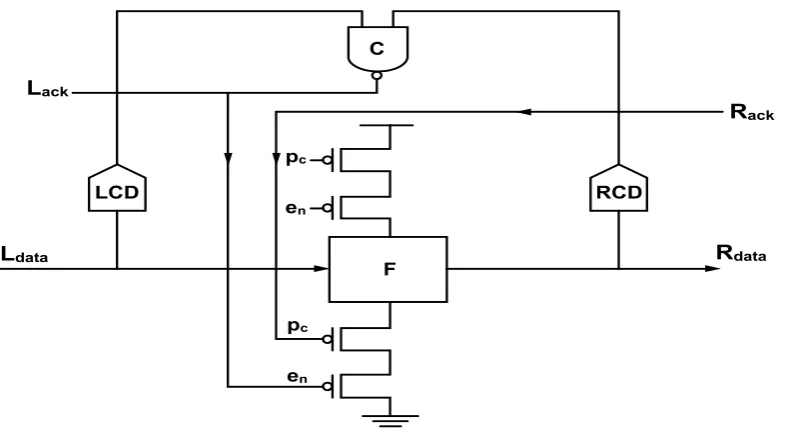 Fig. 1.A protocol that can be sending by sender through channel, this is called push channel, the opposite the receiver asking for new data is called pull channel