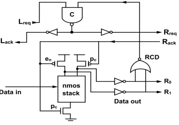 Fig 5.Forward latency of standard circuits across PCFB, PCHB, and RSPCHB templates 