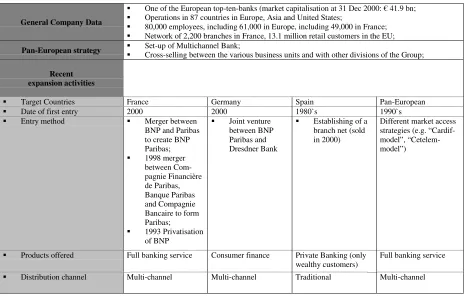 Table 5: Market Access Strategy of BNP Paribas