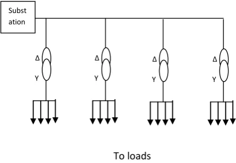 Fig 1: The single line diagram of a standard distribution 