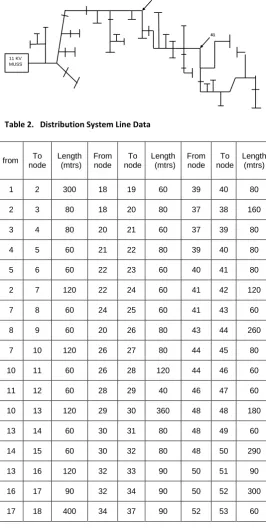 Table 2.   Distribution System Line Data 